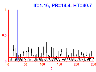 Survival probability